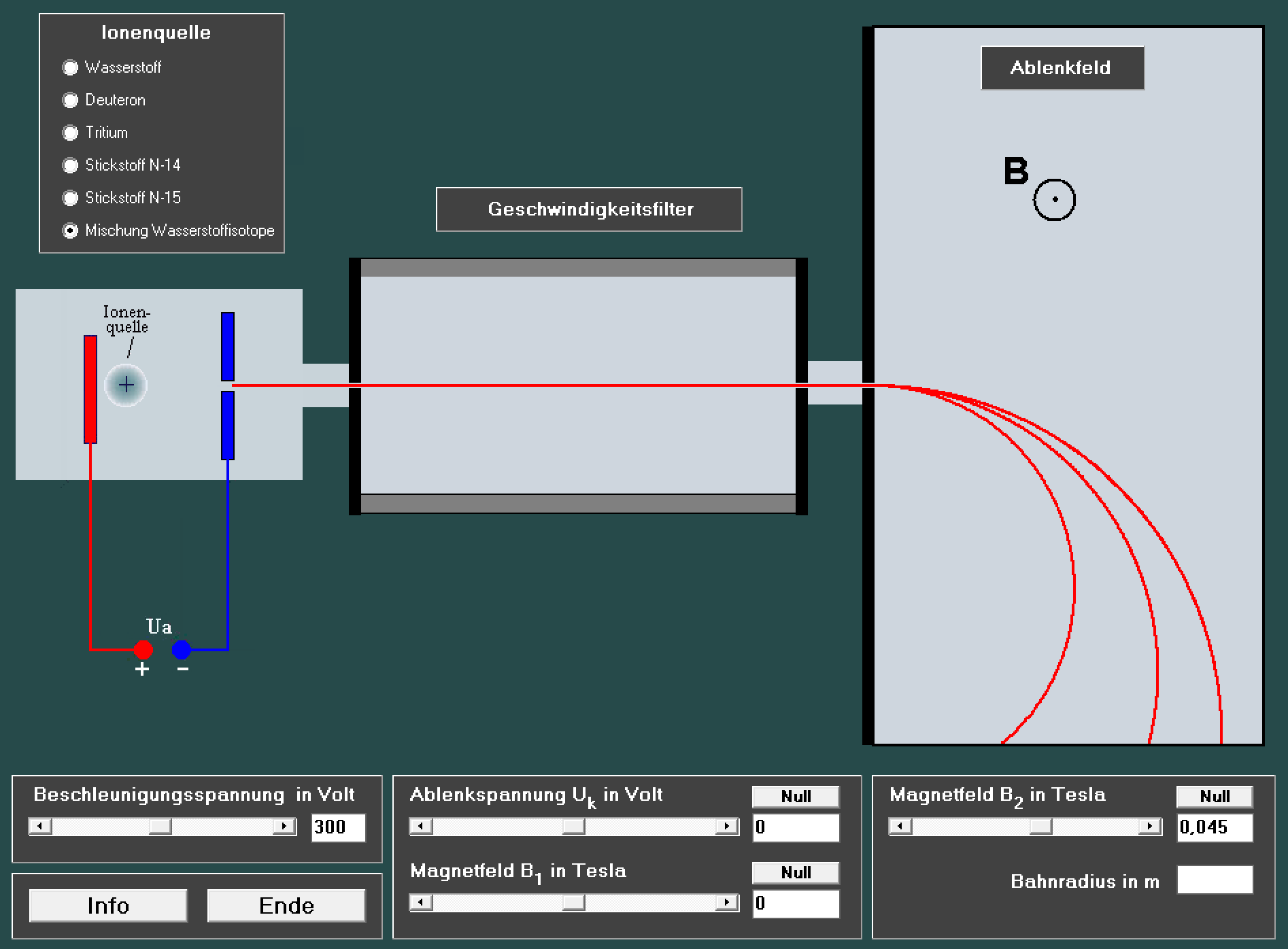 Ionensimulator mit Ablenkfeld, Geschwindigkeitsfilter und Kurvenbahn eines Teilchens.